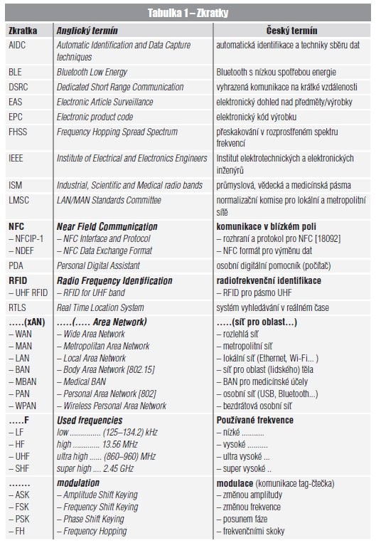 RFID, NFC, Bluetooth – Terminologie - tabulka 1